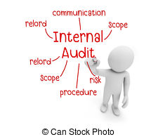 bank internal audit procedures